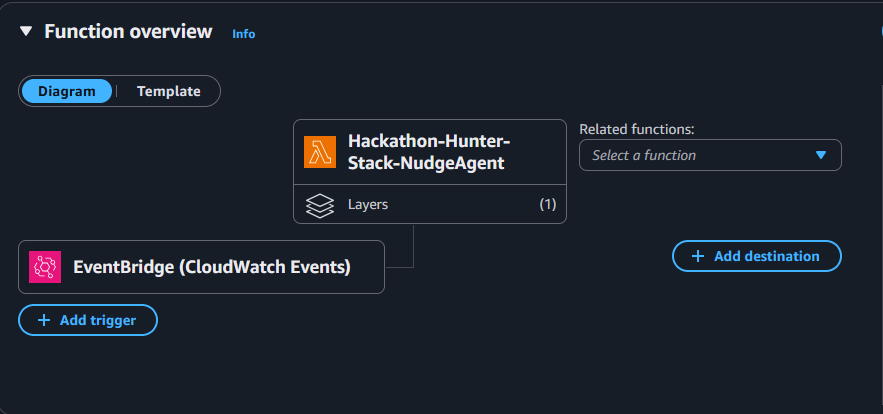 Development Screenshot